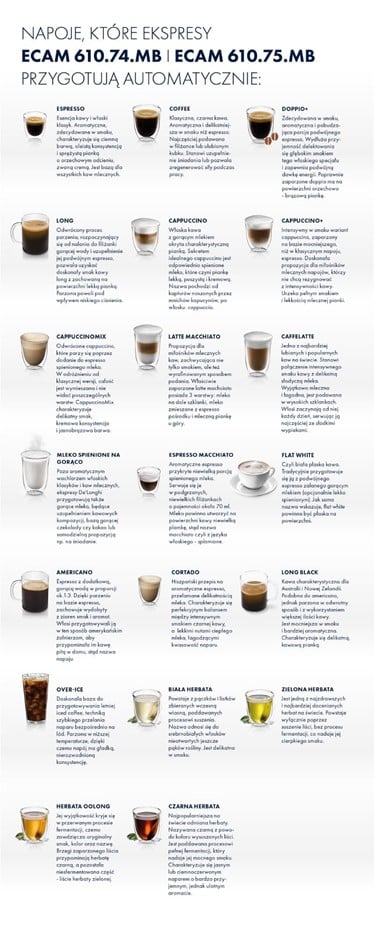 rodzaje napojów jakie może przygotować automatycznie ekspres De’Longhi PrimaDonna Soul  - infografika